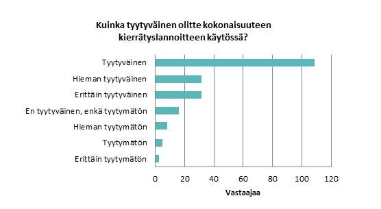 Graafi_Myllyviita_Grönroos